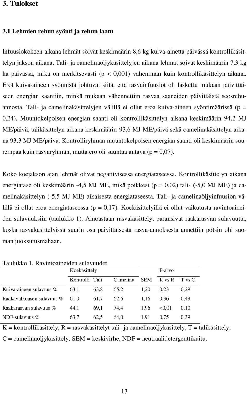 Erot kuiva-aineen syönnistä johtuvat siitä, että rasvainfuusiot oli laskettu mukaan päivittäiseen energian saantiin, minkä mukaan vähennettiin rasvaa saaneiden päivittäistä seosrehuannosta.