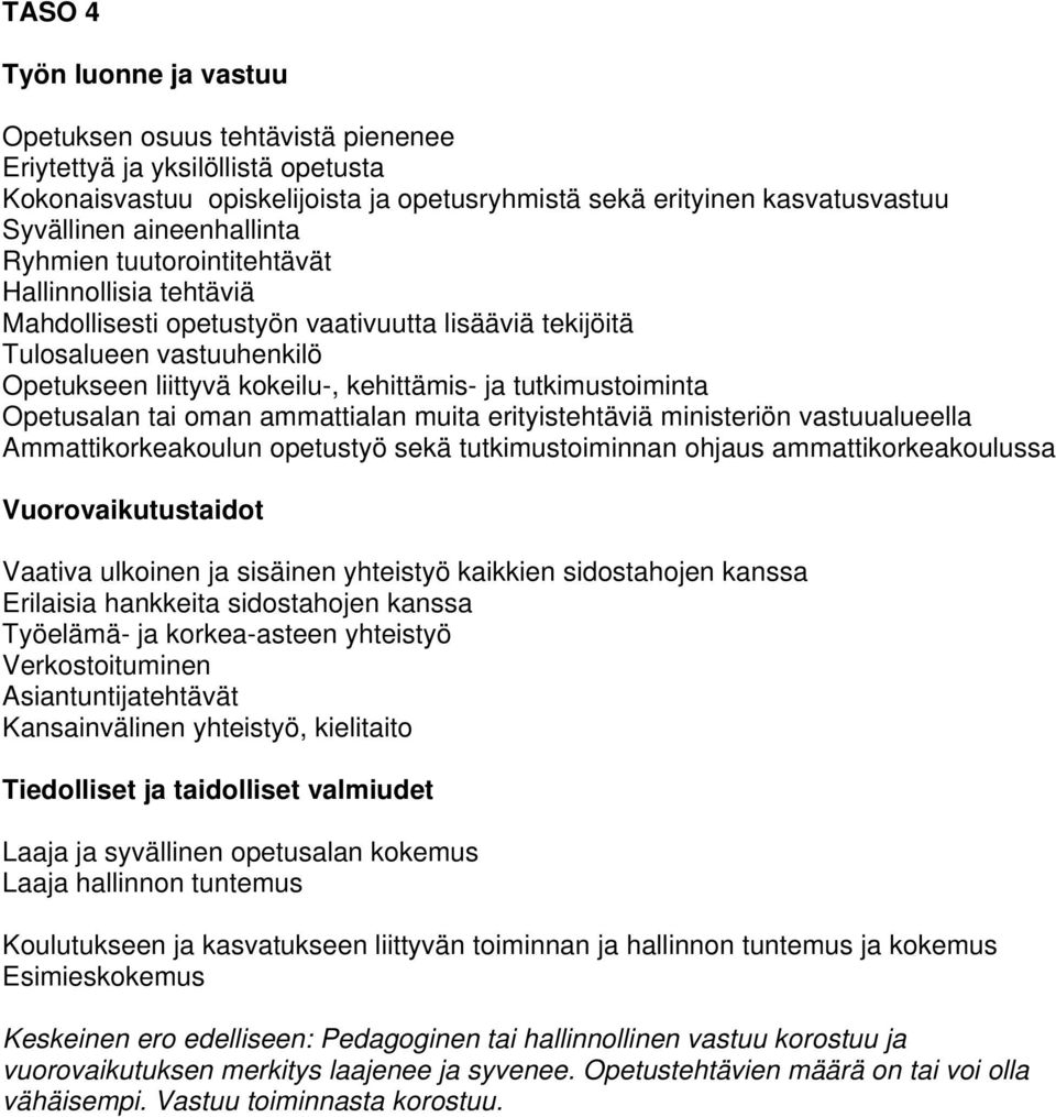 tutkimustoiminta Opetusalan tai oman ammattialan muita erityistehtäviä ministeriön vastuualueella Ammattikorkeakoulun opetustyö sekä tutkimustoiminnan ohjaus ammattikorkeakoulussa Vuorovaikutustaidot