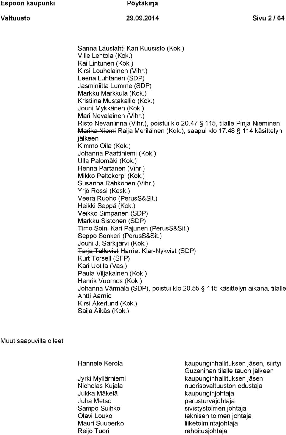 47 115, tilalle Pinja Nieminen Marika Niemi Raija Meriläinen (Kok.), saapui klo 17.48 114 käsittelyn jälkeen Kimmo Oila (Kok.) Johanna Paattiniemi (Kok.) Ulla Palomäki (Kok.) Henna Partanen (Vihr.