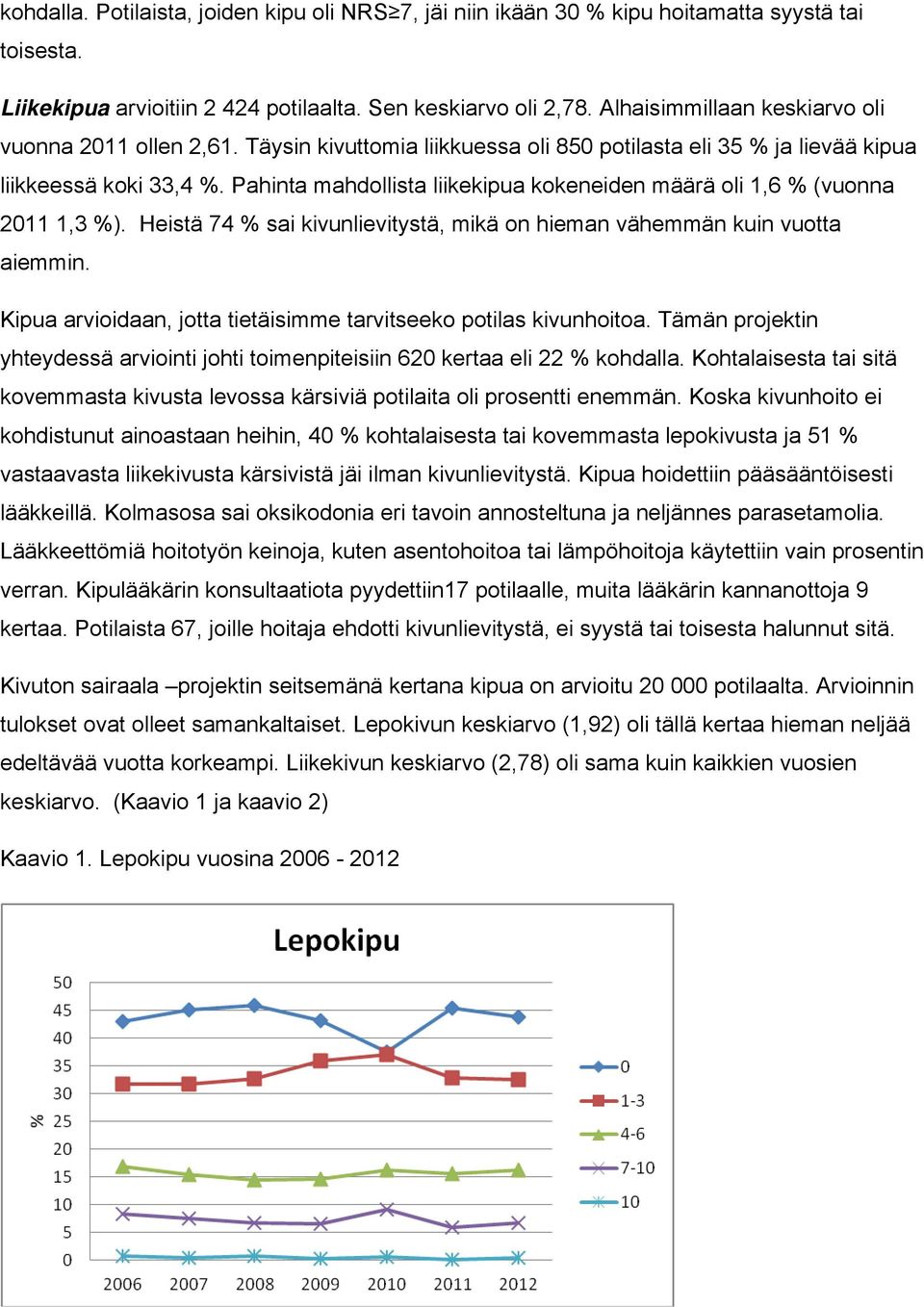 Pahinta mahdollista liikekipua kokeneiden määrä oli 1,6 % (vuonna 2011 1,3 %). Heistä 74 % sai kivunlievitystä, mikä on hieman vähemmän kuin vuotta aiemmin.