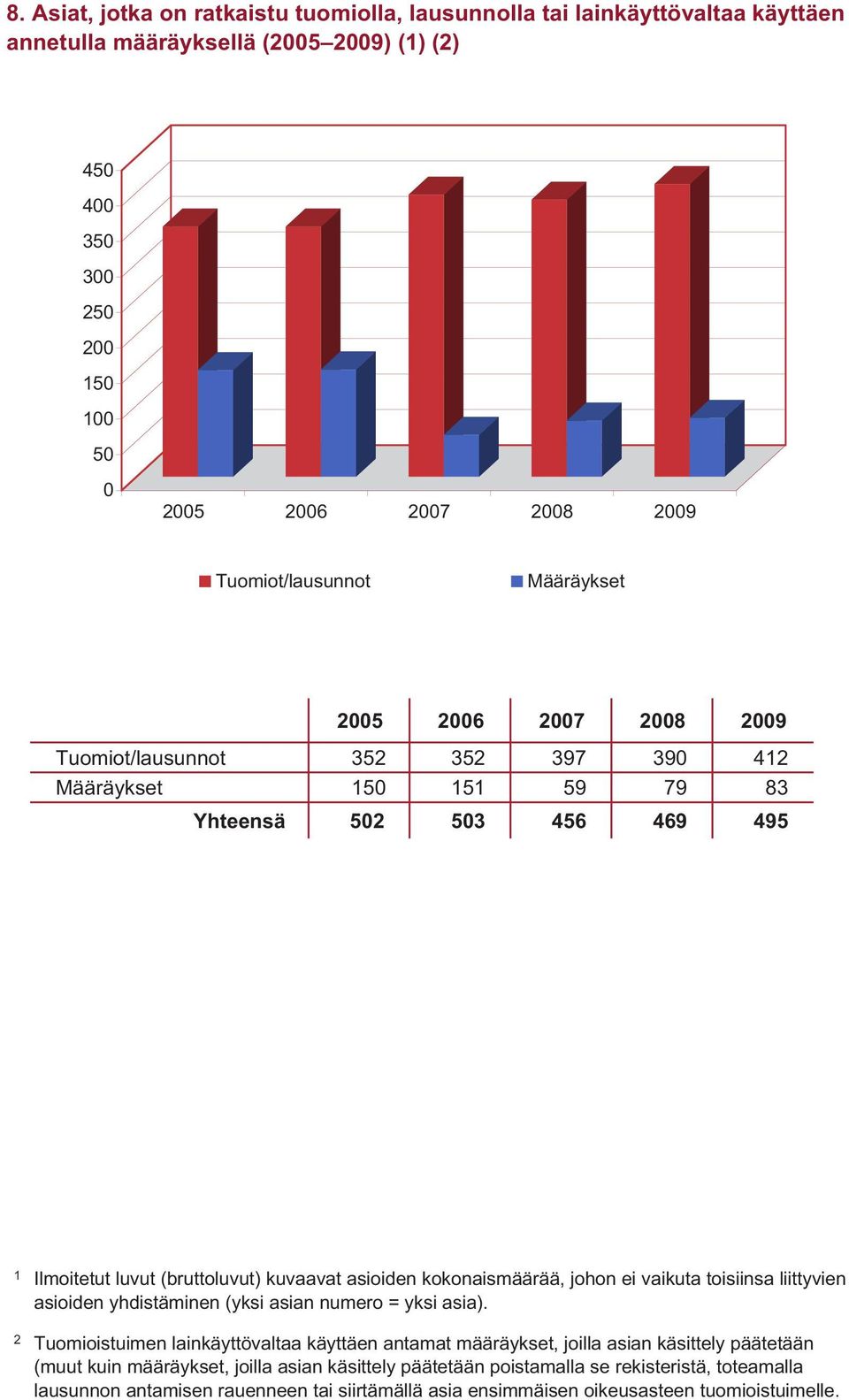 vaikuta toisiinsa liittyvien asioiden yhdistäminen (yksi asian numero = yksi asia).