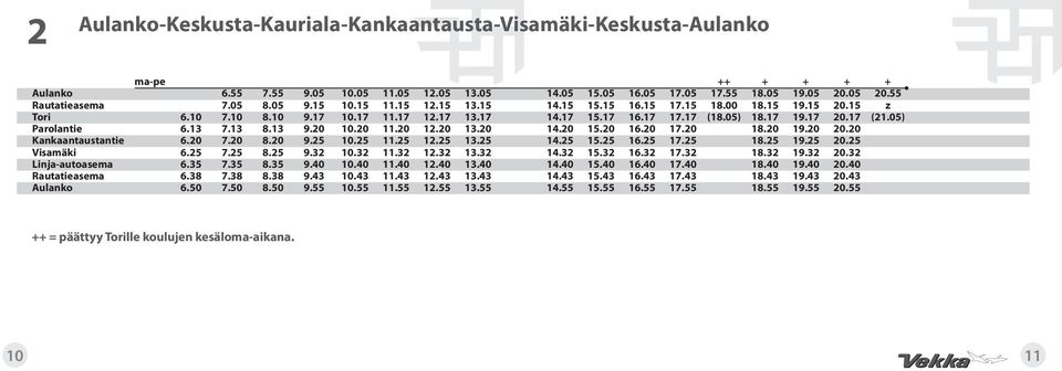 05) Parolantie 6.13 7.13 8.13 9.20 10.20 11.20 12.20 13.20 14.20 15.20 16.20 17.20 18.20 19.20 20.20 Kankaantaustantie 6.20 7.20 8.20 9.25 10.25 11.25 12.25 13.25 14.25 15.25 16.25 17.25 18.25 19.