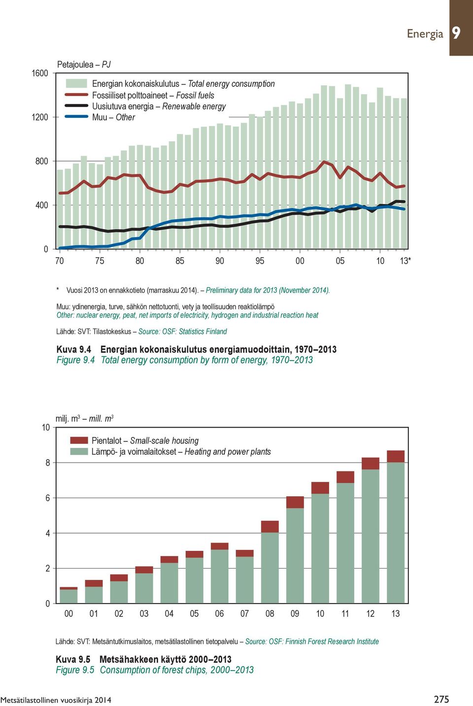 Muu: ydinenergia, turve, sähkön nettotuonti, vety ja teollisuuden reaktiolämpö Other: nuclear energy, peat, net imports of electricity, hydrogen and industrial reaction heat Lähde: SVT: Tilastokeskus