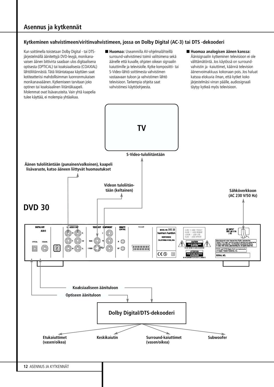 kytkeä JVC surround-ääni