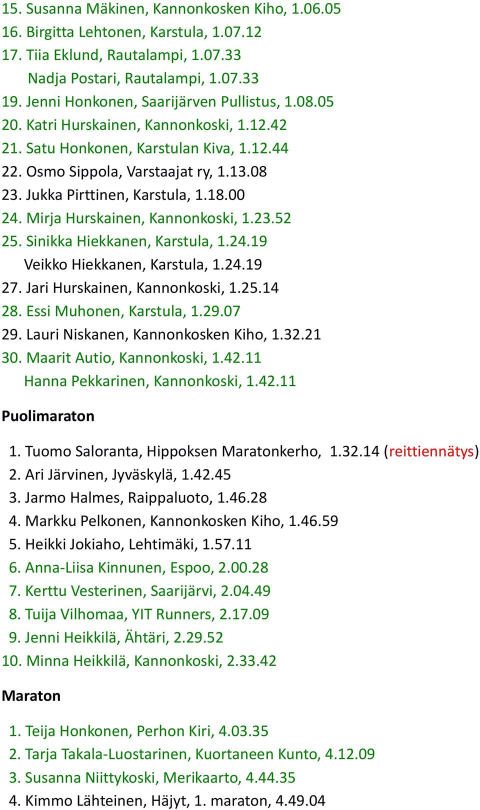 Jukka Pirttinen, Karstula, 1.18.00 24. Mirja Hurskainen, Kannonkoski, 1.23.52 25. Sinikka Hiekkanen, Karstula, 1.24.19 Veikko Hiekkanen, Karstula, 1.24.19 27. Jari Hurskainen, Kannonkoski, 1.25.14 28.