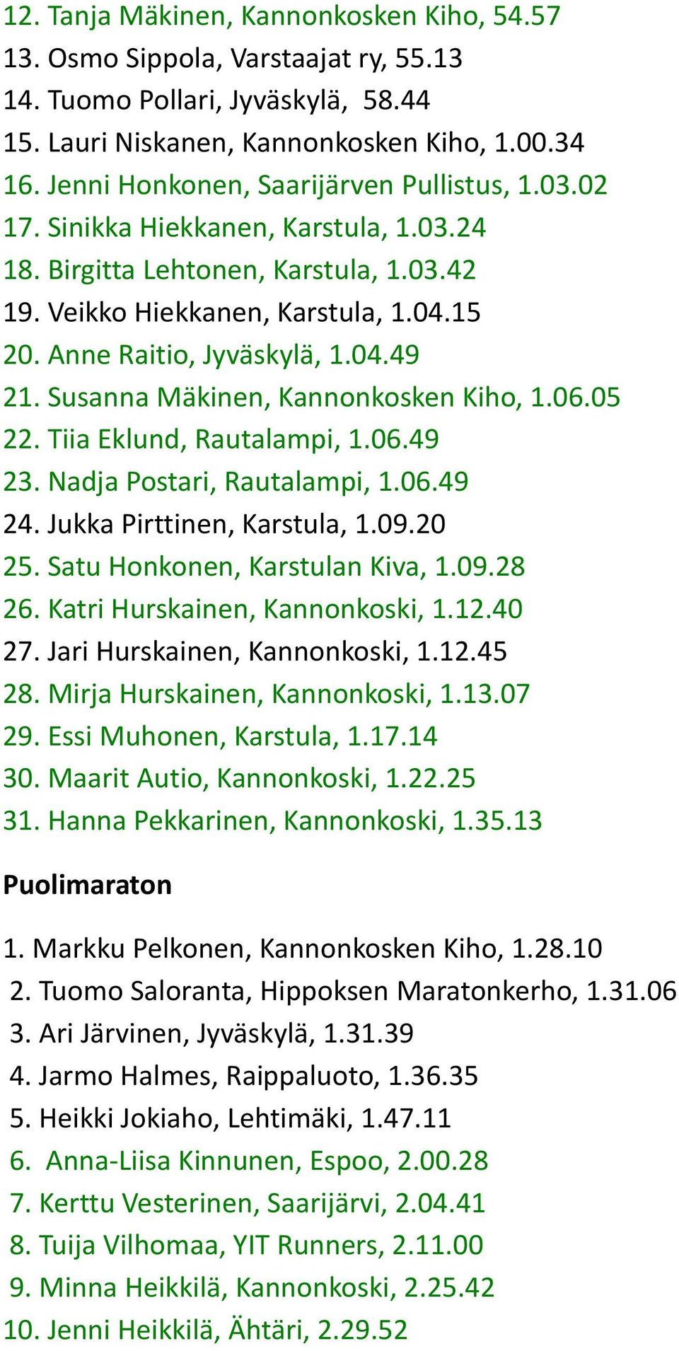 04.49 21. Susanna Mäkinen, Kannonkosken Kiho, 1.06.05 22. Tiia Eklund, Rautalampi, 1.06.49 23. Nadja Postari, Rautalampi, 1.06.49 24. Jukka Pirttinen, Karstula, 1.09.20 25.