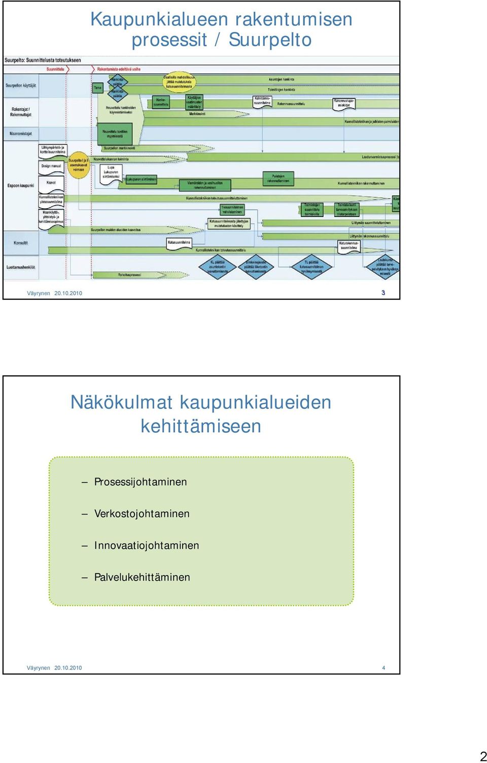 2010 3 Näkökulmat kaupunkialueiden kehittämiseen