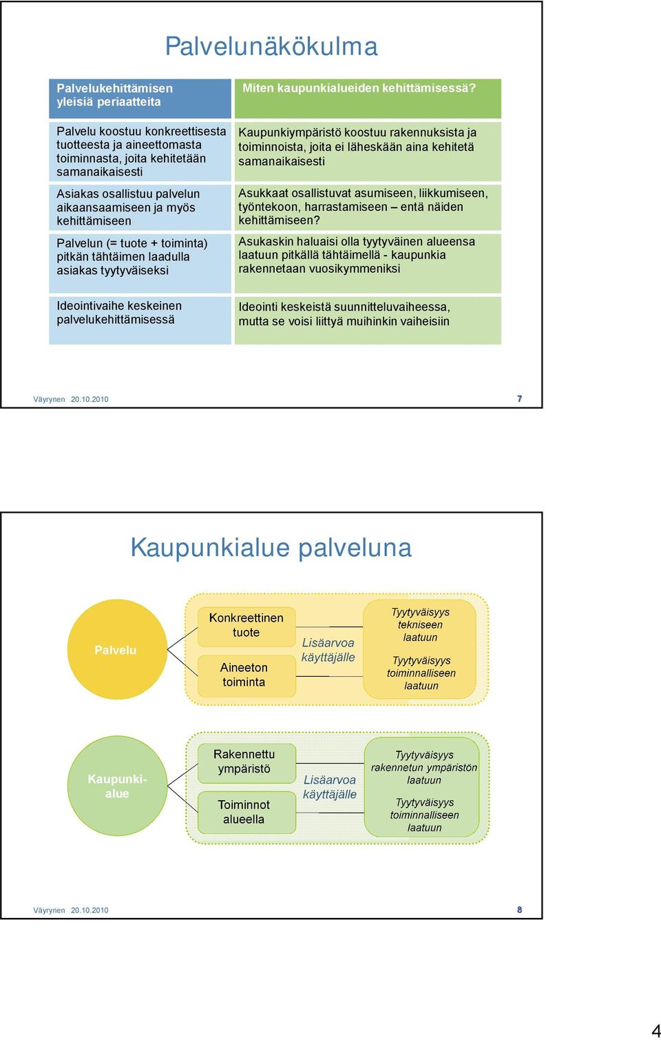 toiminnoista, joita ei läheskään aina kehitetä samanaikaisesti Asiakas osallistuu palvelun aikaansaamiseen ja myös kehittämiseen Asukkaat osallistuvat asumiseen, liikkumiseen, työntekoon,