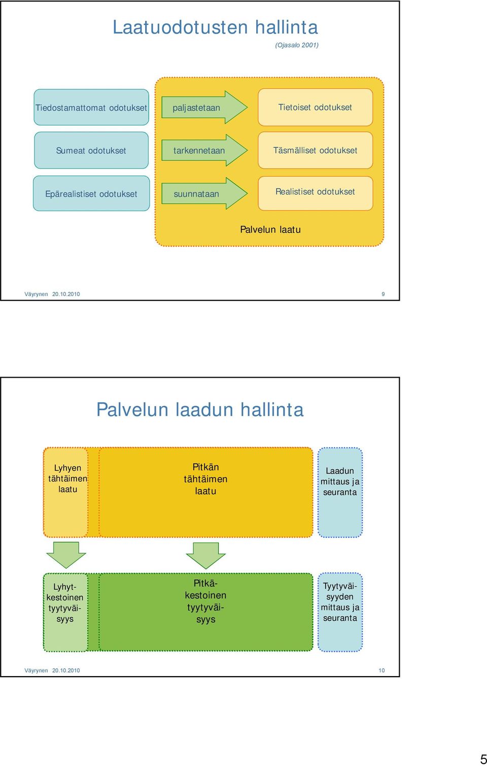 laatu Väyrynen 20.10.