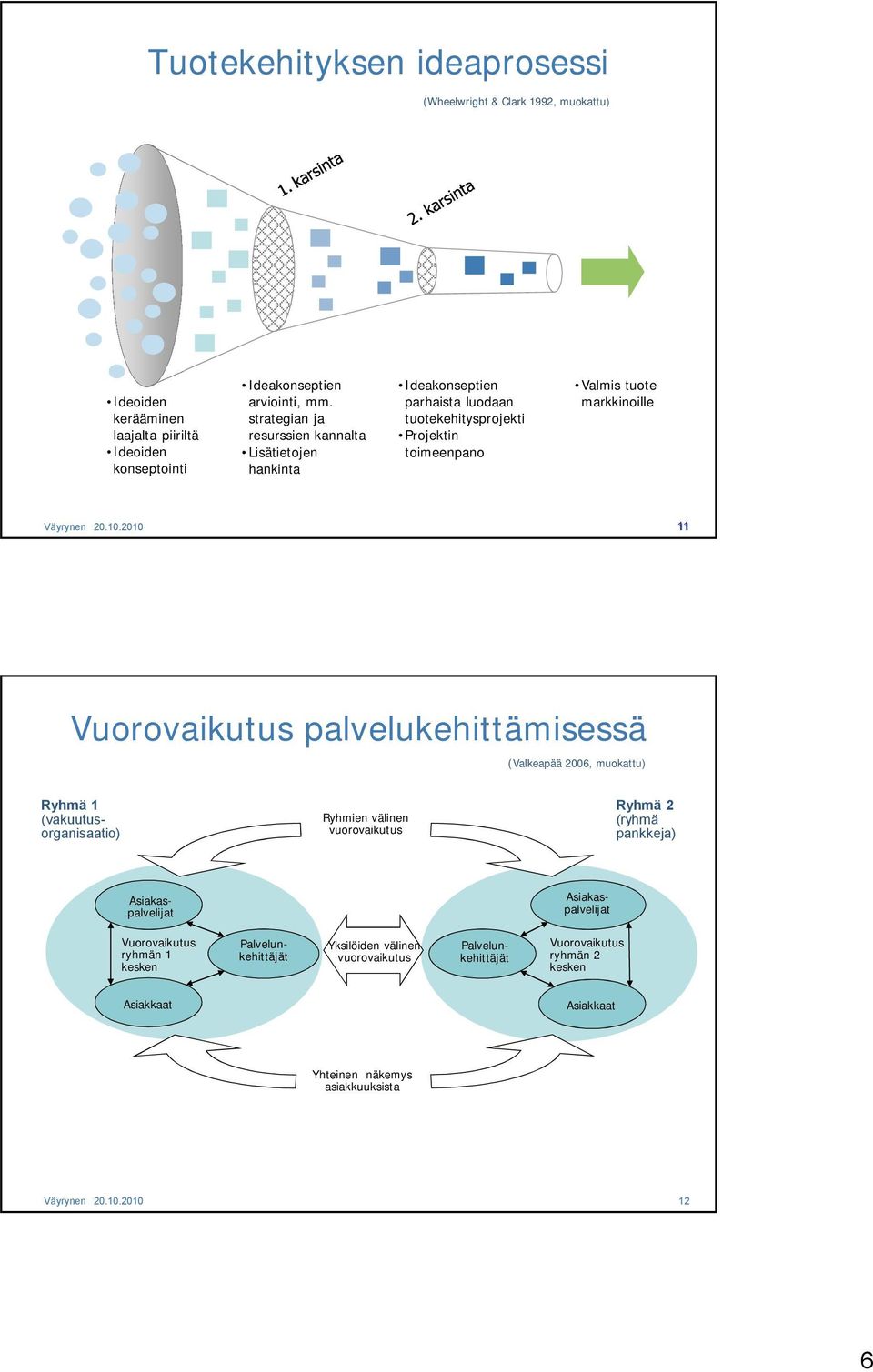 2010 11 Vuorovaikutus palvelukehittämisessä (Valkeapää 2006, muokattu) Ryhmä 1 (vakuutusorganisaatio) Ryhmien välinen vuorovaikutus Ryhmä 2 (ryhmä pankkeja) Asiakaspalvelijat