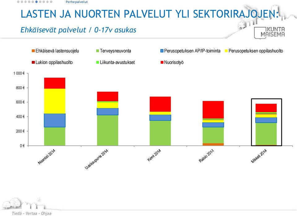 Terveysneuvonta Perusopetuksen AP/IP-toiminta Perusopetuksen