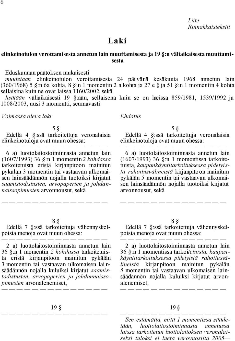 19 :ään, sellaisena kuin se on laeissa 859/1981, 1539/1992 ja 1008/2003, uusi 3 momentti, seuraavasti: Voimassa oleva laki 5 Edellä 4 :ssä tarkoitettuja veronalaisia elinkeinotuloja ovat muun ohessa: