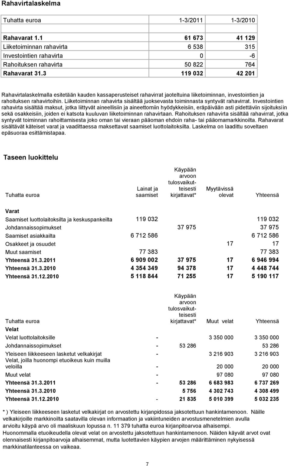 Liiketoiminnan rahavirta sisältää juoksevasta toiminnasta syntyvät rahavirrat.