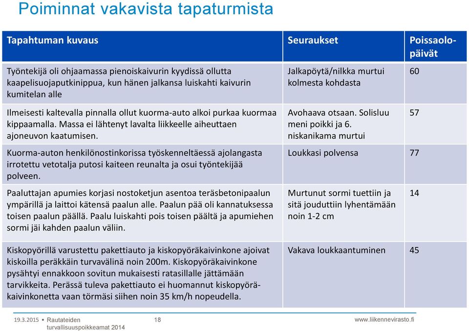 Massa ei lähtenyt lavalta liikkeelle aiheuttaen ajoneuvon kaatumisen.