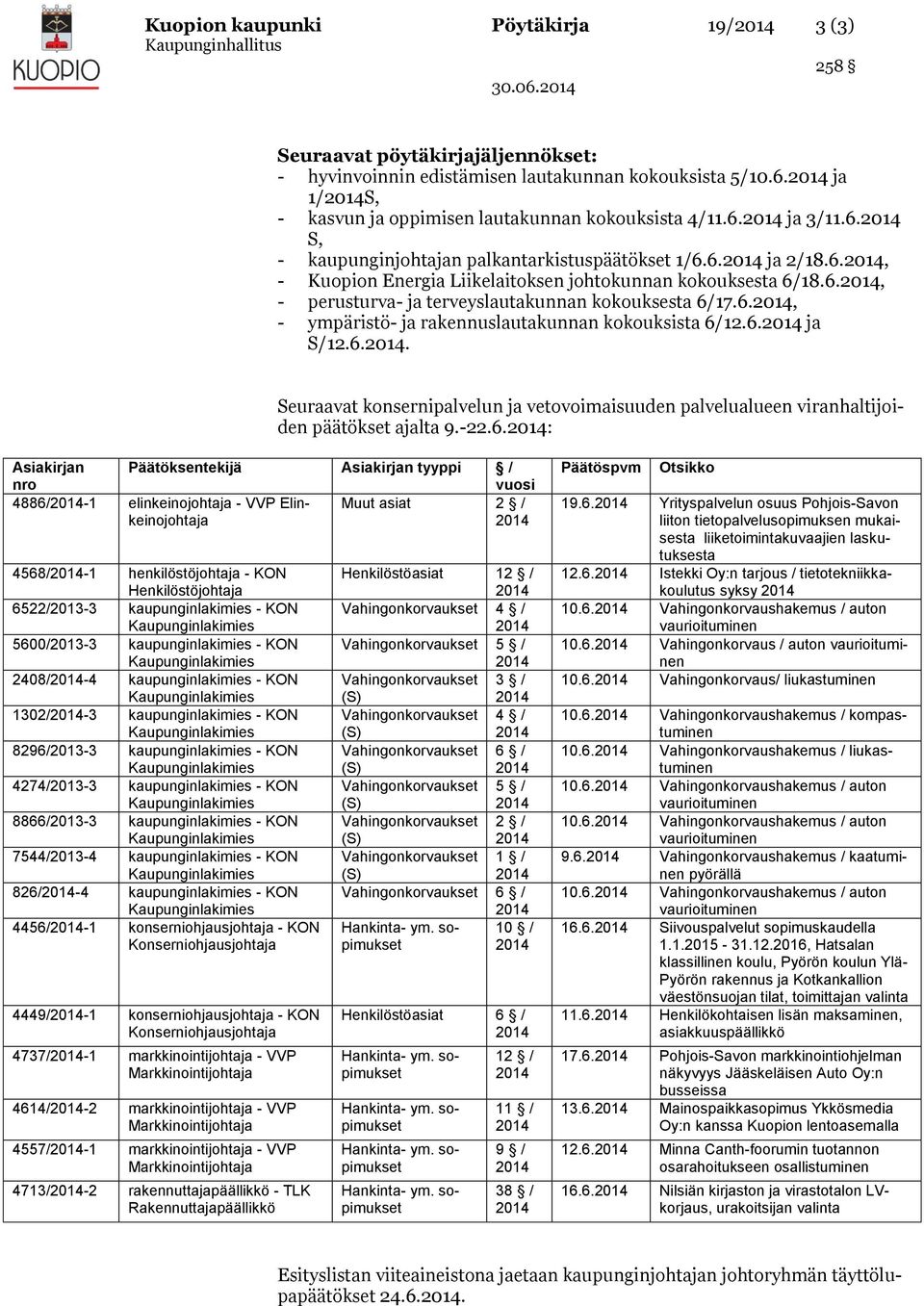 6. ja S/12.6.. Seuraavat konsernipalvelun ja vetovoimaisuuden palvelualueen viranhaltijoiden päätökset ajalta 9.-22.6.: Asiakirjan nro Päätöksentekijä Asiakirjan tyyppi / vuosi 4886/-1