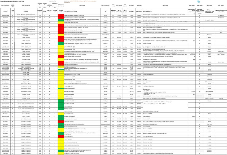 .3.2016 ap MUSTA PÄVÄTTÄÄ Päivitys pv (SARAE V) jos teet päivityksen tietosisältöön (vapaa) (onivalinta) (vapaa) (vapaa) (vapaa) päivääärä päivääärä (vapaa) (vapaa) (vapaa) (vapaa) (vapaa) Työn tila