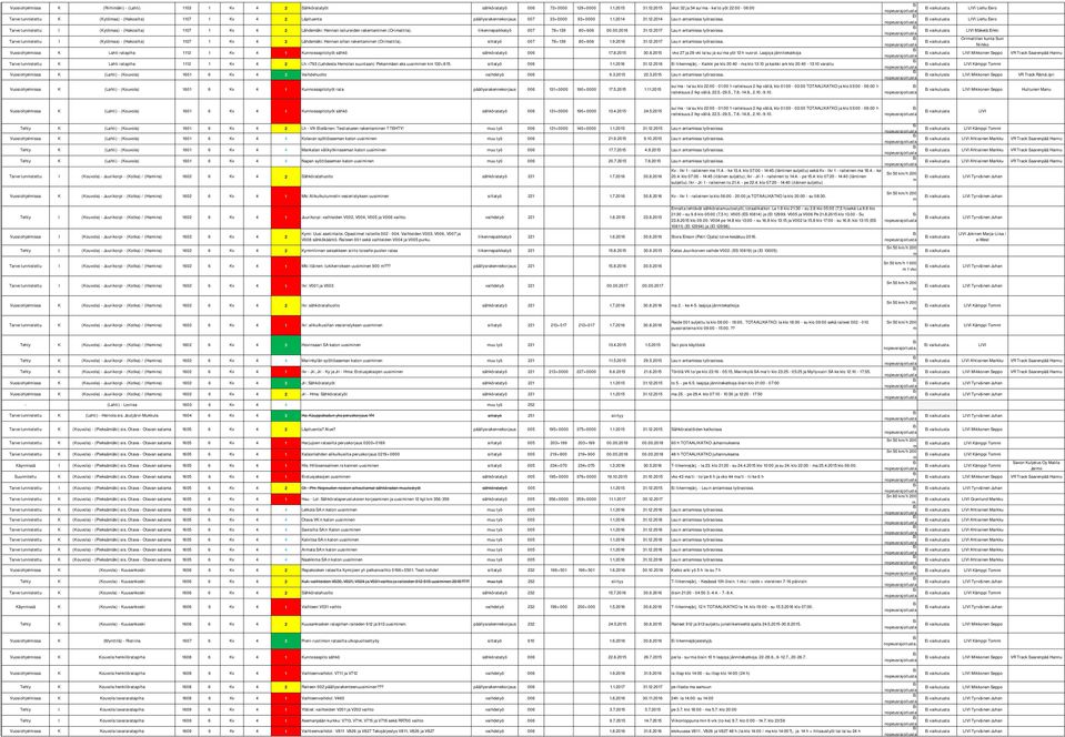 Tarve tunnistettu (ytöaa) - (Hakosilta) 1107 1 v 4 2 Lähdeäki: Hennan laitureiden rakentainen (Oriattila). liikennepaikkatyö 007 78+139 80+606 00.00.2016 31.12.2017 Lsu:n antaissa työraoissa.