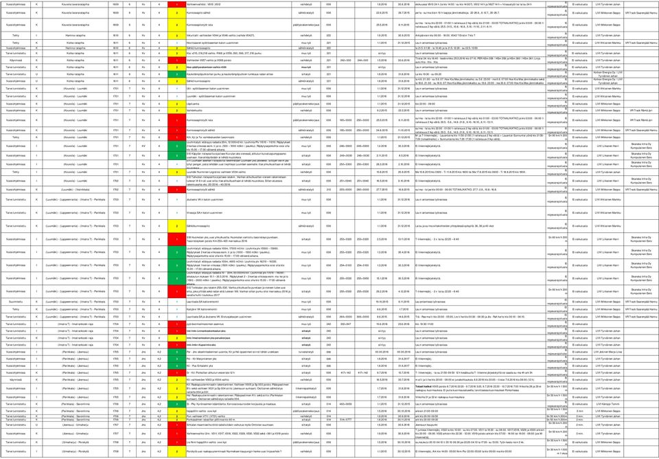22-28.6., 6-12.7., 20-26.7. vaikutusta vaikutusta VR Track Saarenpää Hannu Vuosiohjelissa ouvola tavararatapiha 1609 6 v 4 2 unnossapitotyöt rata päällysrakennekorjaus 006 25.5.2015 8.11.
