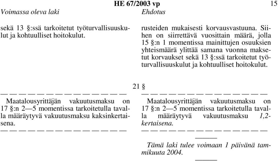 tarkoitetut työturvallisuuskulut ja kohtuulliset hoitokulut.