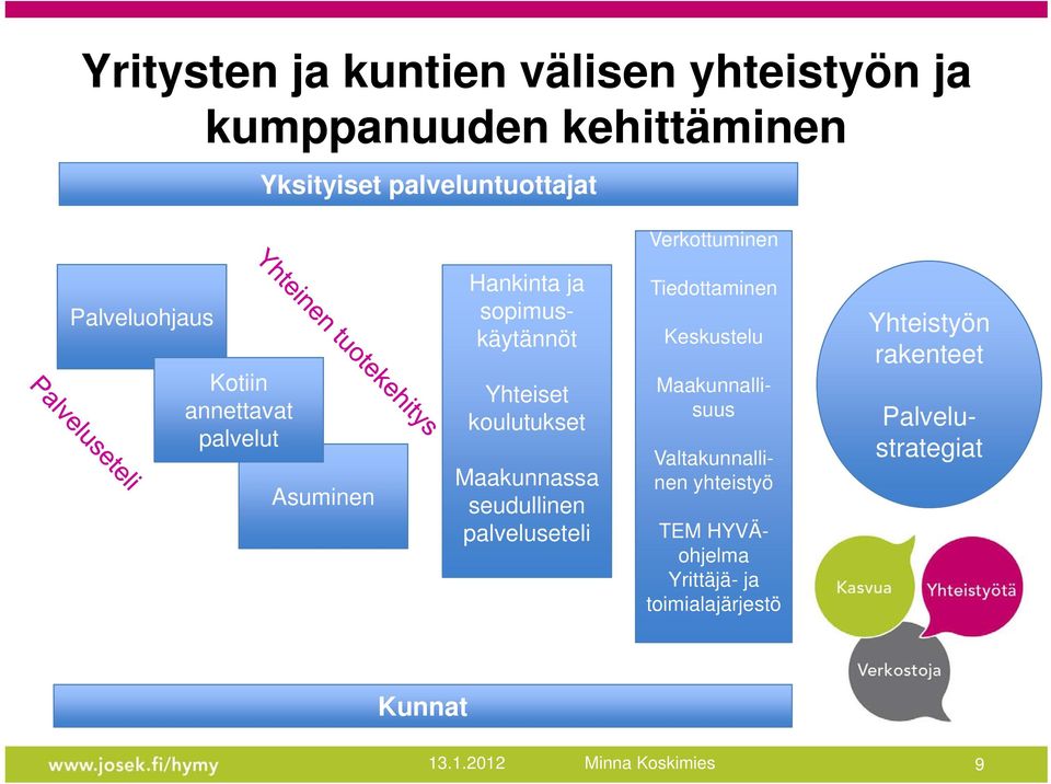 seudullinen palveluseteli Tiedottaminen Keskustelu Hankinta ja sopimuskäytännöt Maakunnallisuus