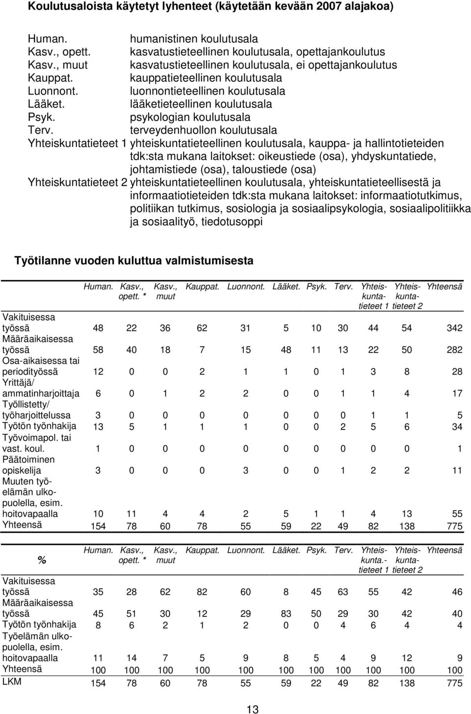 psykologian koulutusala Terv.