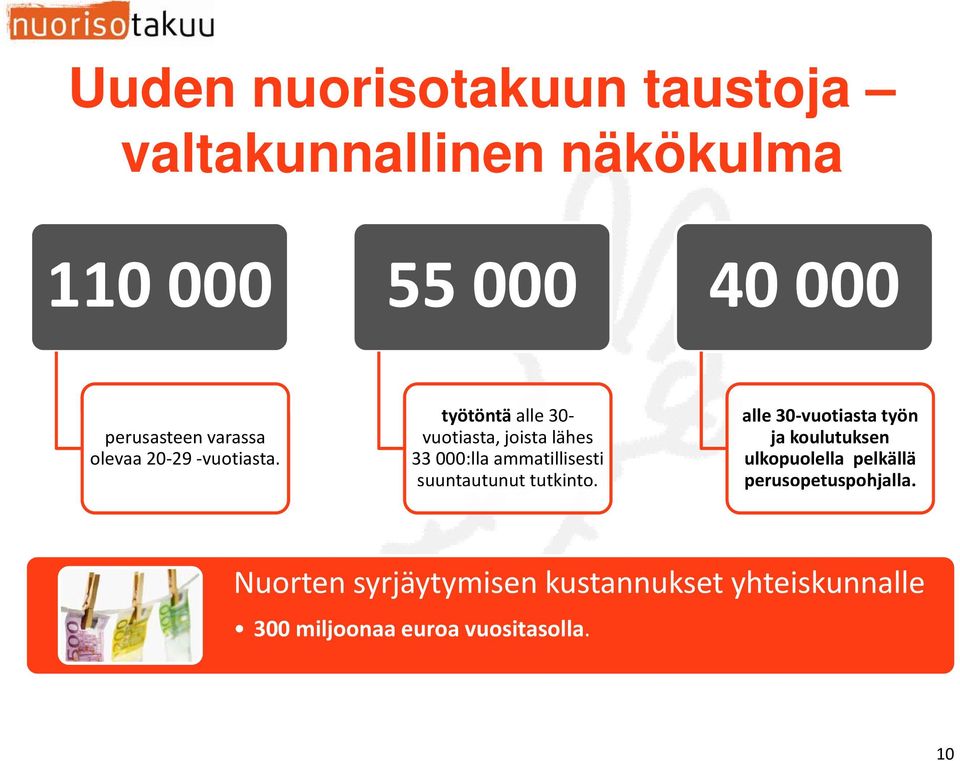 työtöntä alle 30 vuotiasta, joista lähes 33 000:lla ammatillisesti suuntautunut tutkinto.