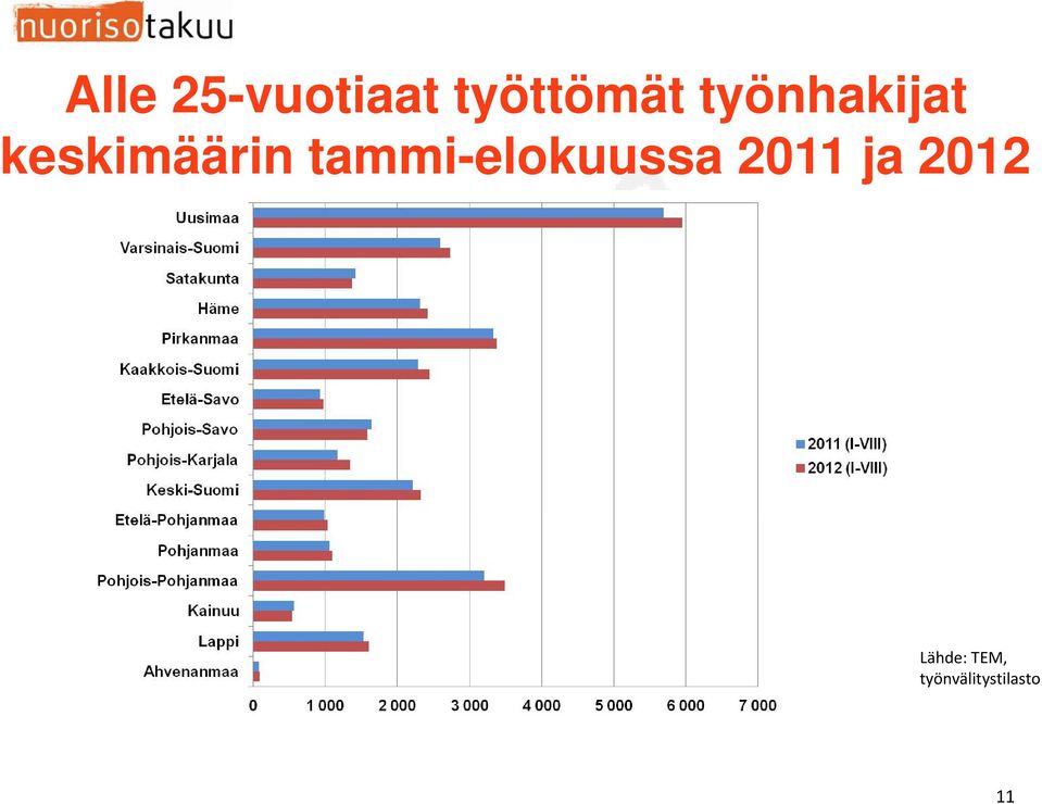 tammi-elokuussa 2011 ja 2012