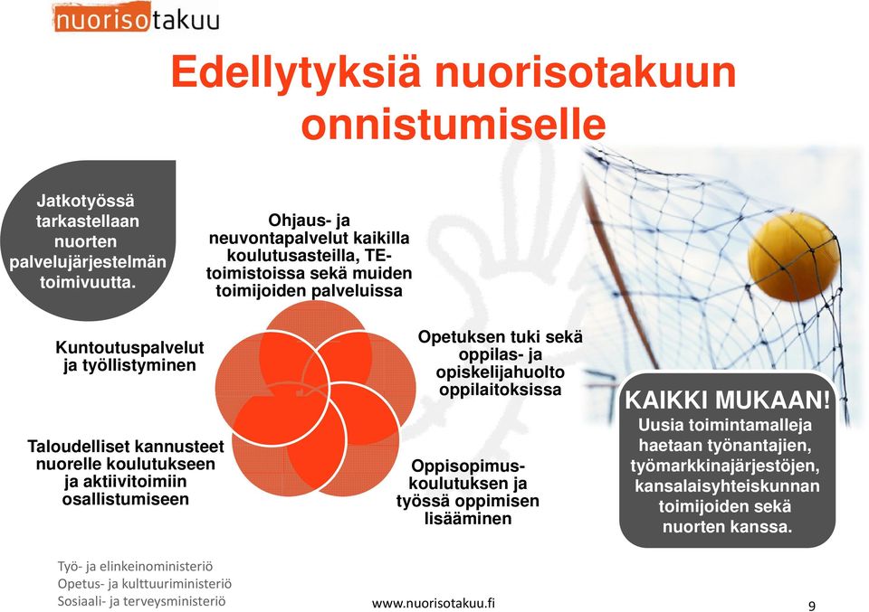 toimijoiden palveluissa Kuntoutuspalvelut ja työllistyminen Taloudelliset kannusteet nuorelle koulutukseen ja aktiivitoimiin osallistumiseen Opetuksen tuki sekä