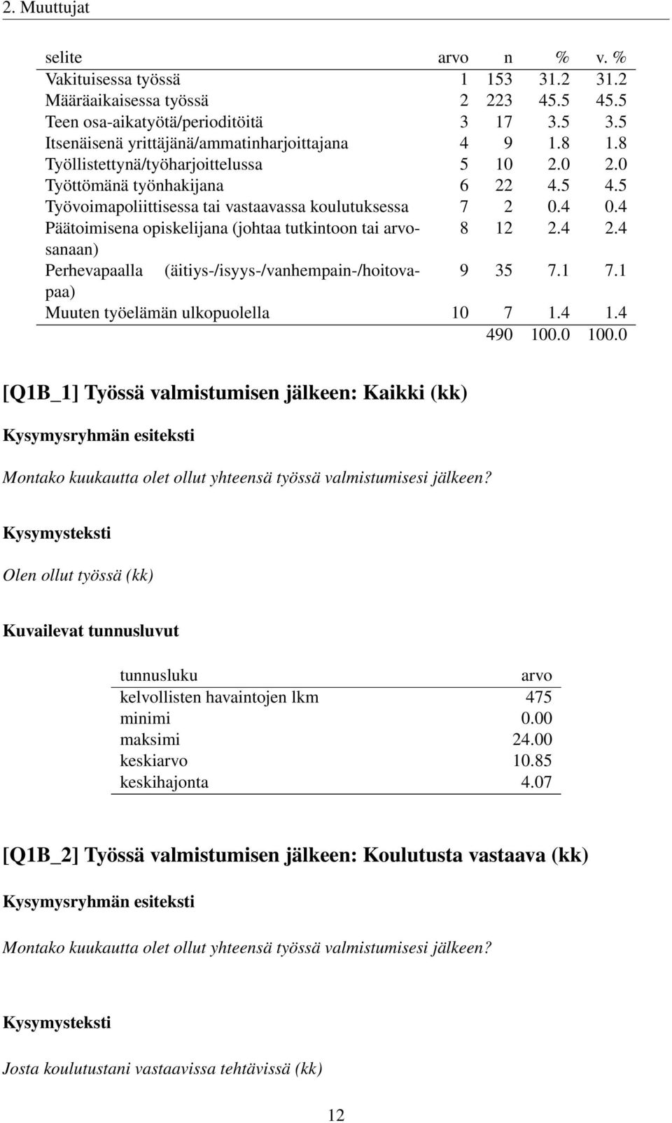 4 Päätoimisena opiskelijana (johtaa tutkintoon tai arvosanaan) 8 12 2.4 2.4 Perhevapaalla (äitiys-/isyys-/vanhempain-/hoitovapaa) 9 35 7.1 7.1 Muuten työelämän ulkopuolella 10 7 1.4 1.