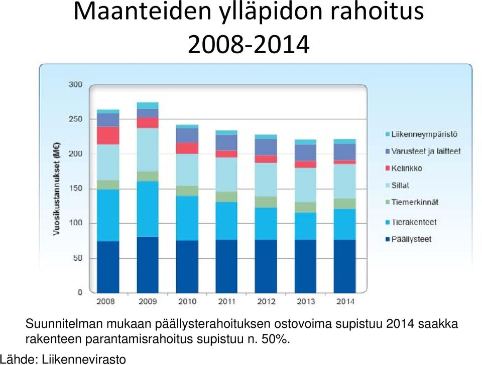 ostovoima supistuu 2014 saakka rakenteen