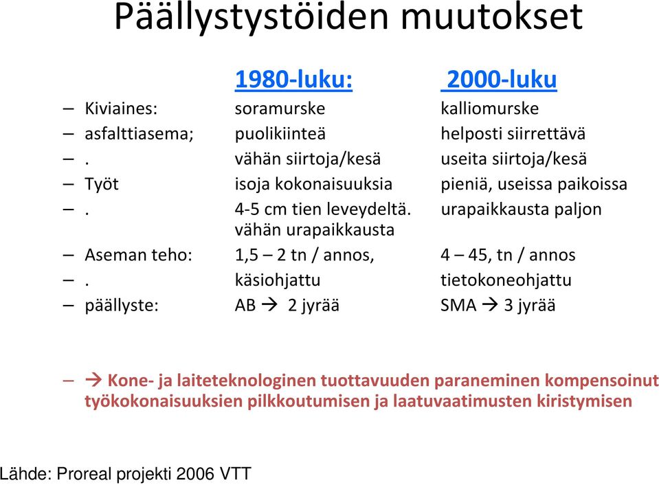 urapaikkausta paljon vähän urapaikkausta Aseman teho: 1,5 2 tn / annos, 4 45, tn / annos.