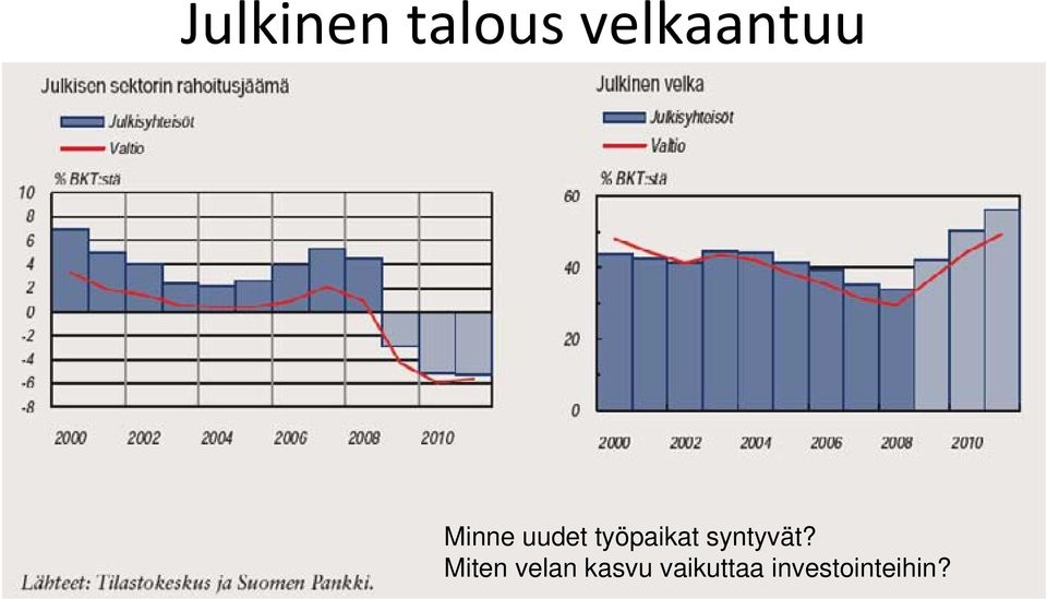 työpaikat syntyvät?