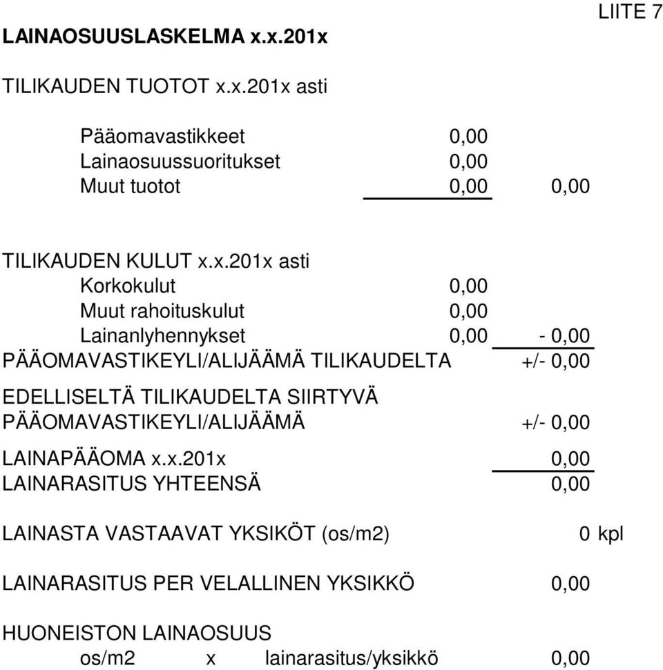 EDELLISELTÄ TILIKAUDELTA SIIRTYVÄ PÄÄOMAVASTIKEYLI/ALIJÄÄMÄ +/- 0,00 LAINAPÄÄOMA x.