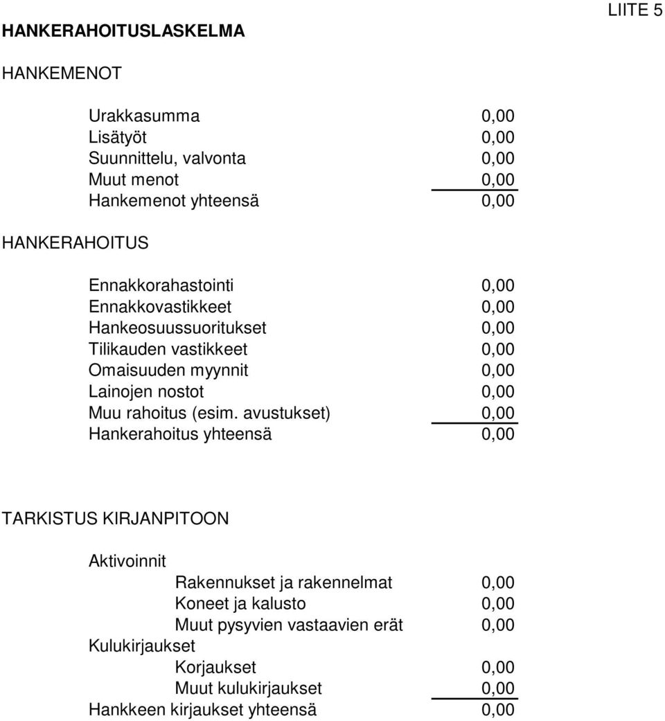 Lainojen nostot 0,00 Muu rahoitus (esim.