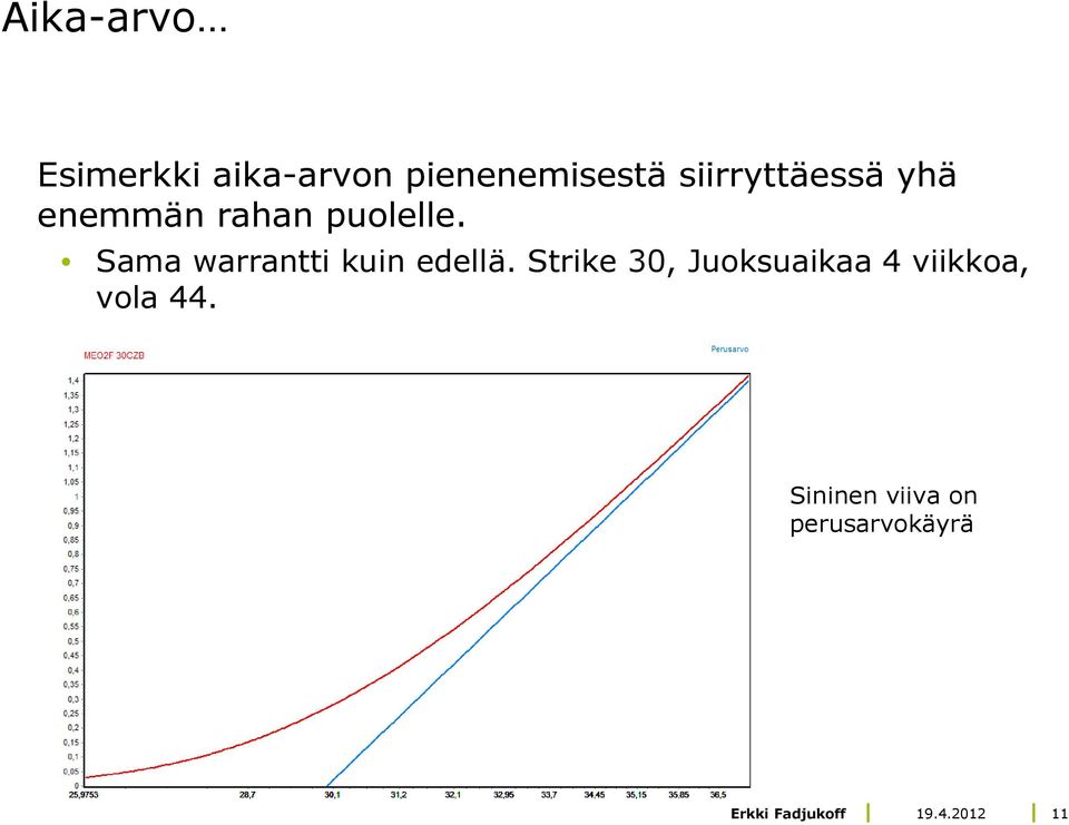 Sama warrantti kuin edellä.