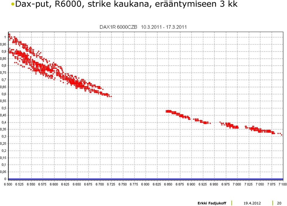 erääntymiseen 3 kk
