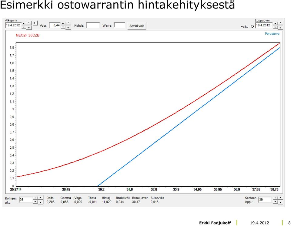 hintakehityksestä