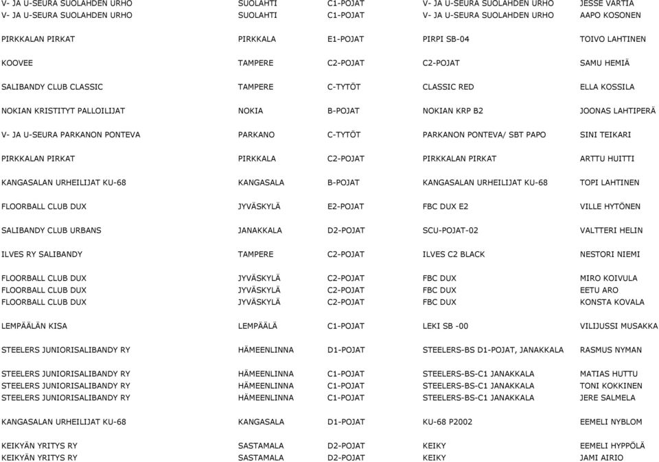 NOKIAN KRP B2 JOONAS LAHTIPERÄ V- JA U-SEURA PARKANON PONTEVA PARKANO C-TYTÖT PARKANON PONTEVA/ SBT PAPO SINI TEIKARI PIRKKALAN PIRKAT PIRKKALA C2-POJAT PIRKKALAN PIRKAT ARTTU HUITTI KANGASALAN