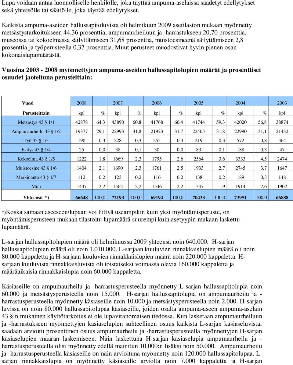 kokoelmassa säilyttämiseen 31,68 prosenttia, muistoesineenä säilyttämiseen 2,8 prosenttia ja työperusteella 0,37 prosenttia. Muut perusteet muodostivat hyvin pienen osan kokonaislupamäärästä.