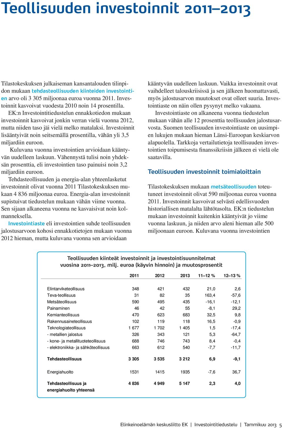 EK:n Investointitiedustelun ennakkotiedon mukaan investoinnit kasvoivat jonkin verran vielä vuonna 2012, mutta niiden taso jäi vielä melko matalaksi.