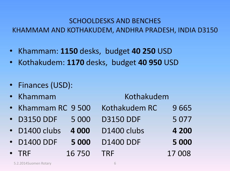 Kothakudem Khammam RC 9 500 Kothakudem RC 9 665 D3150 DDF 5 000 D3150 DDF 5 077 D1400 clubs 4