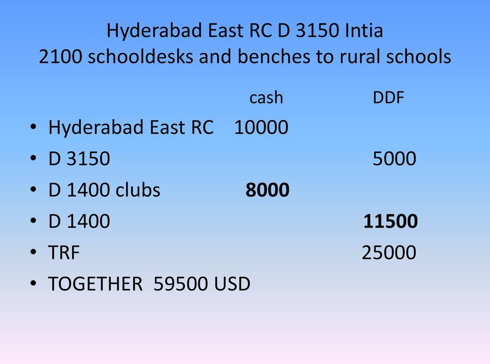 Hyderabad East RC 10000 DDF D 3150 5000 D