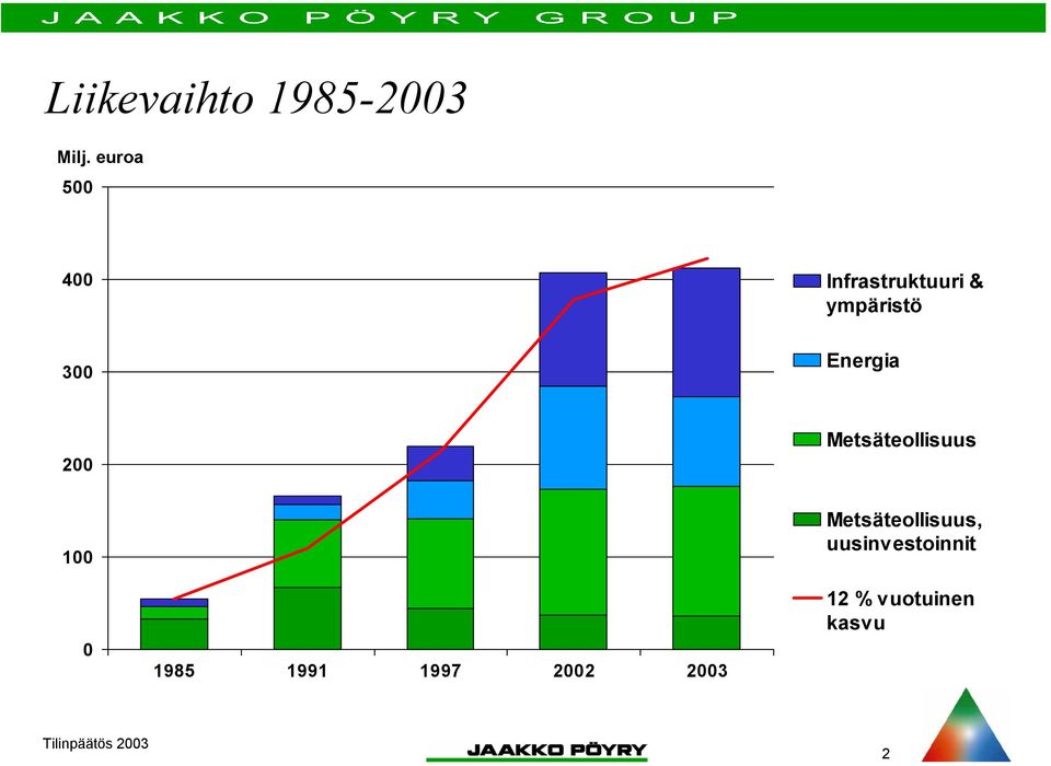 1 1985 1991 1997 22 23 Metsäteollisuus,