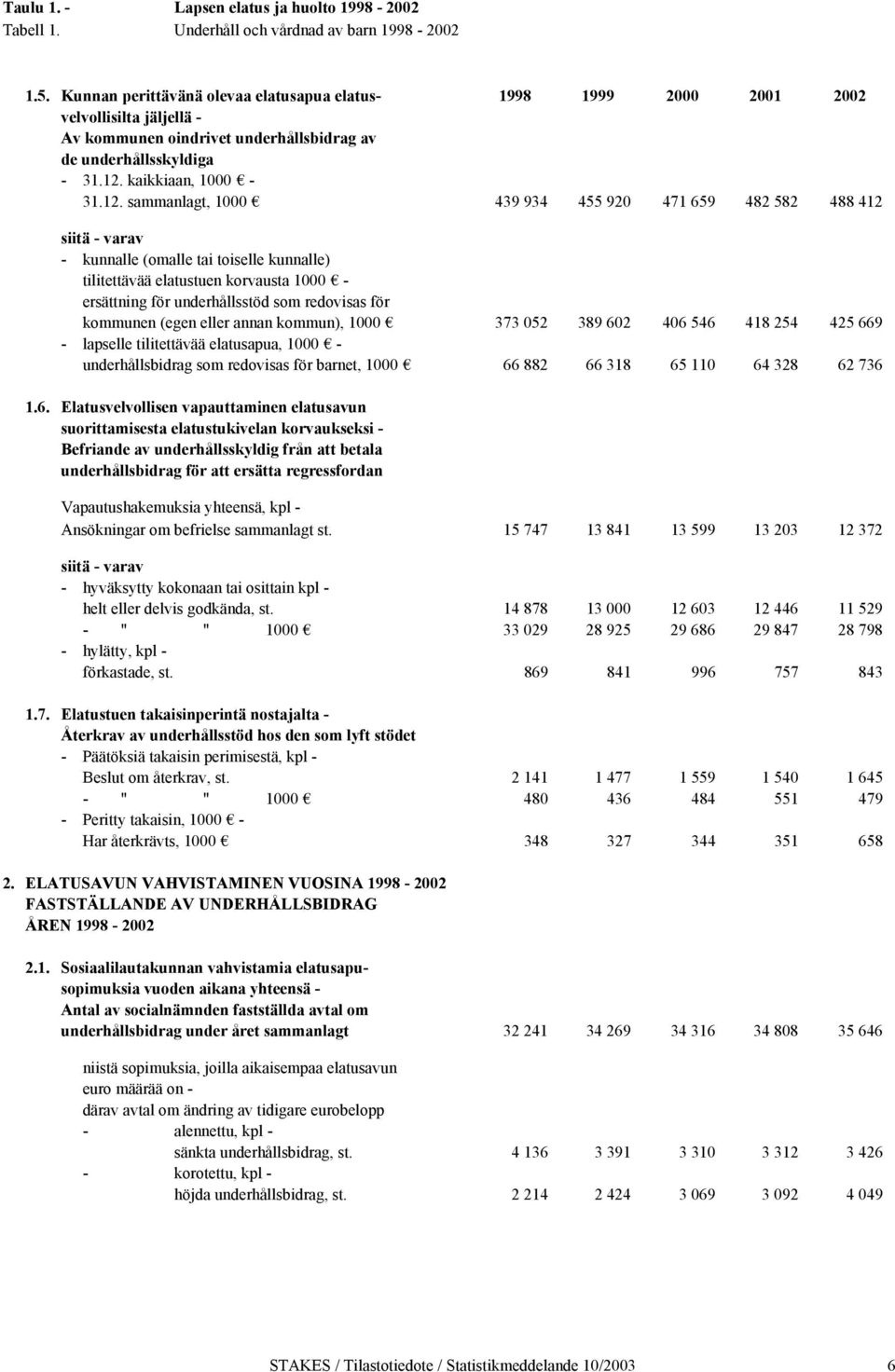 redovisas för en (egen eller annan ), 1000 373 052 389 60