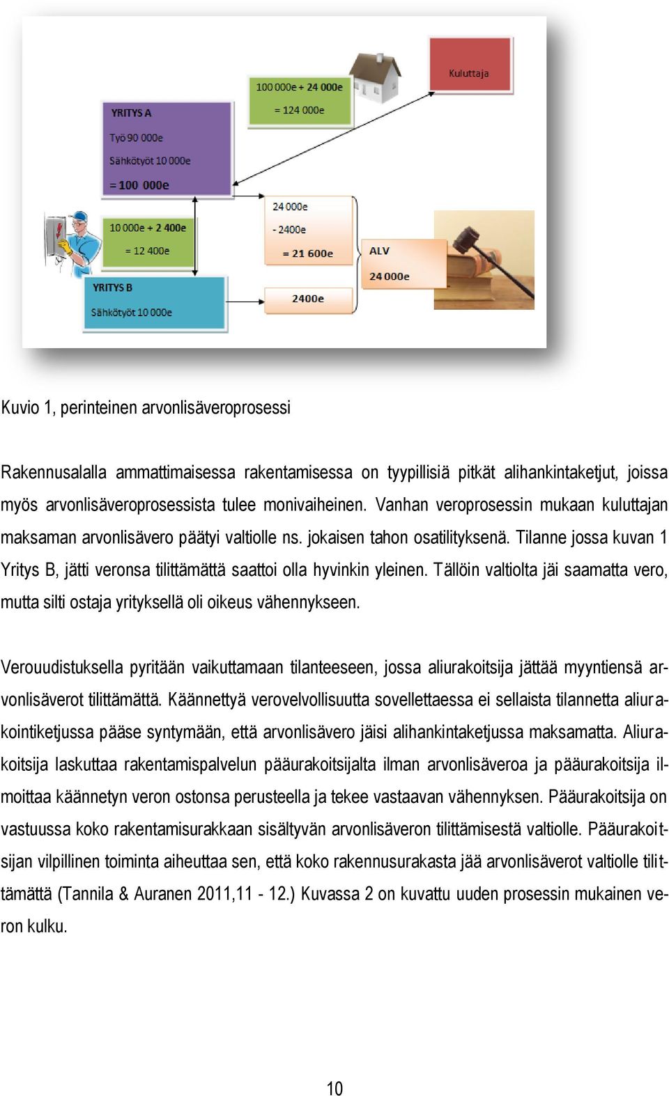 Tilanne jossa kuvan 1 Yritys B, jätti veronsa tilittämättä saattoi olla hyvinkin yleinen. Tällöin valtiolta jäi saamatta vero, mutta silti ostaja yrityksellä oli oikeus vähennykseen.