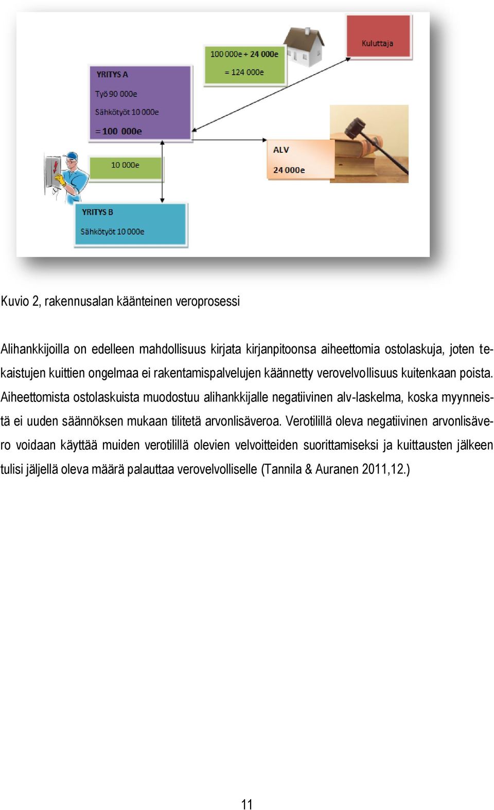 Aiheettomista ostolaskuista muodostuu alihankkijalle negatiivinen alv-laskelma, koska myynneistä ei uuden säännöksen mukaan tilitetä arvonlisäveroa.