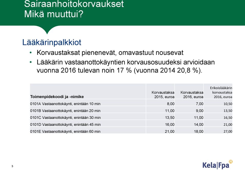 tulevan noin 17 % (vuonna 2014 20,8 %).