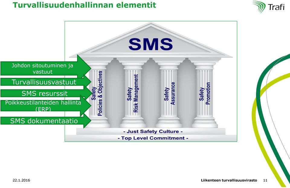 resurssit Poikkeustilanteiden hallinta (ERP) SMS