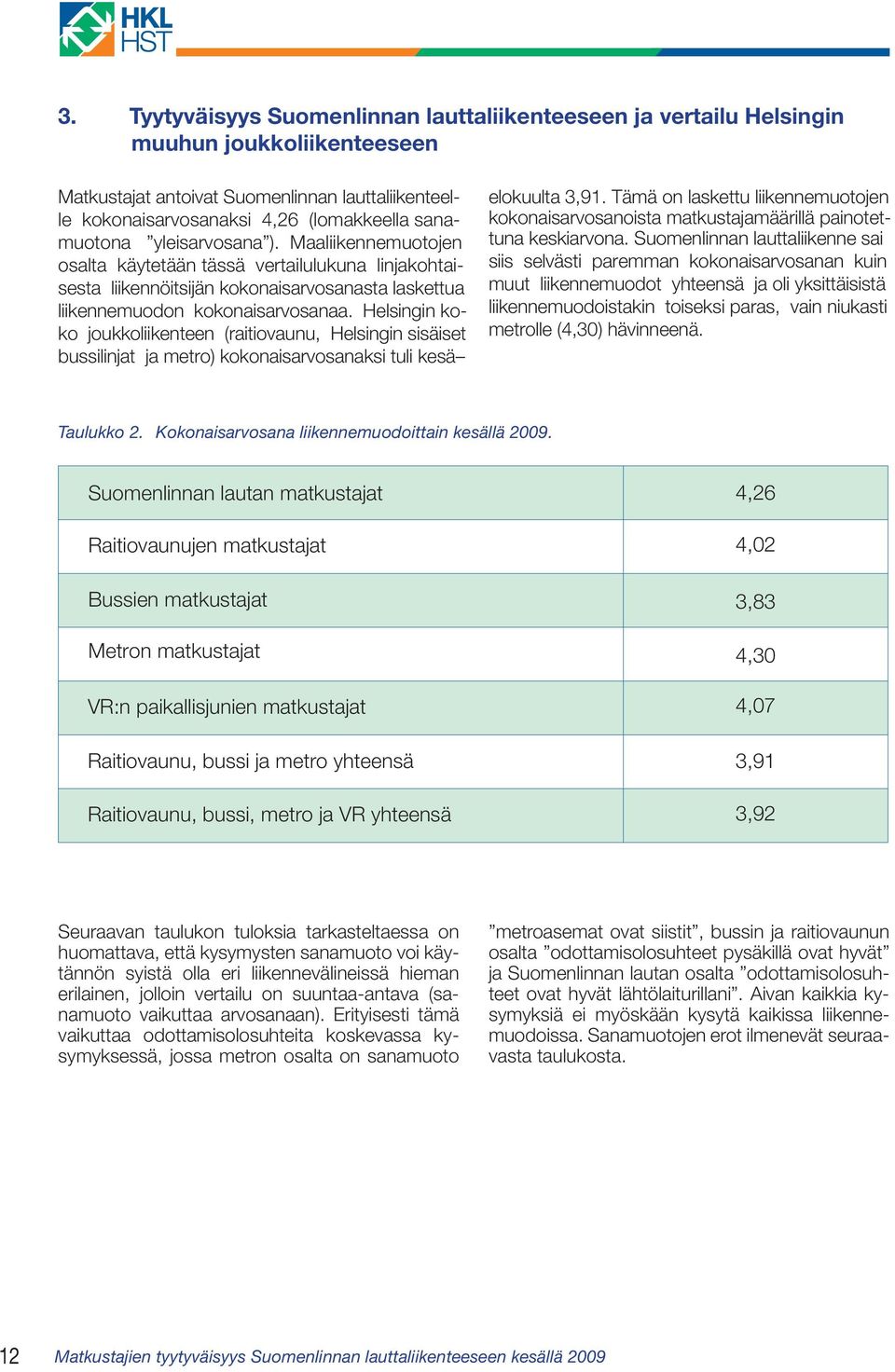 Helsingin koko joukkoliikenteen (raitiovaunu, Helsingin sisäiset bussilinjat ja metro) kokonaisarvosanaksi tuli kesä elokuulta 3,91.