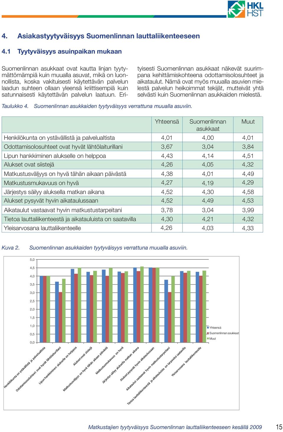 yleensä kriittisempiä kuin satunnaisesti käytettävän palvelun laatuun. Erityisesti Suomenlinnan asukkaat näkevät suurimpana kehittämiskohteena odottamisolosuhteet ja aikataulut.
